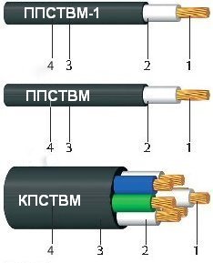 ППСТВМ-1, ППСТВМ, КПСТВМ провода для подвижного состава
