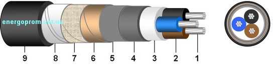 AВБбШв-6 кабель високовольтний