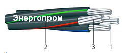 сип-2, провод сип-2, кабель сип-2