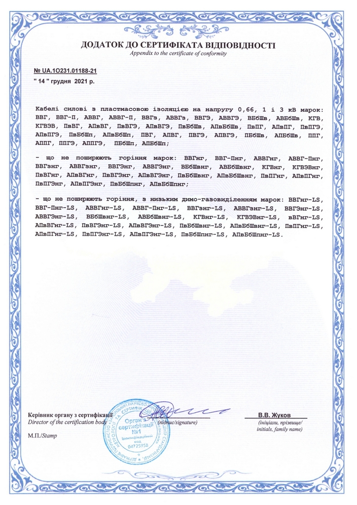 Сертификат соответствия на кабели силовые марок АВВГ, АВБбШв, ВВГ, ВБбШв