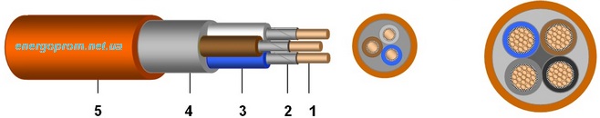 NHXH FE180/Е90 cabels